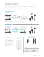 Preview for 11 page of Guilin Feiyu Technology G6 Plus User Manual