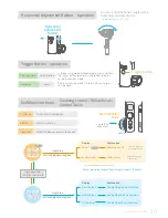 Preview for 12 page of Guilin Feiyu Technology G6 Plus User Manual