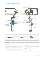 Preview for 3 page of Guilin Feiyu Technology SPG 2 Instructions Manual