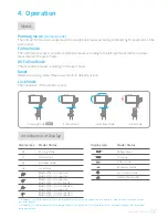 Preview for 8 page of Guilin Feiyu Technology SPG 2 Instructions Manual