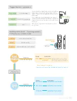 Preview for 11 page of Guilin Feiyu Technology SPG 2 Instructions Manual