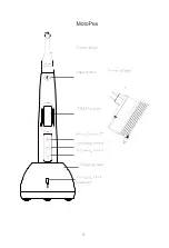 Preview for 5 page of Guilin Woodpecker Medical Instrument Ai-Motor MotoPex Instruction Manual