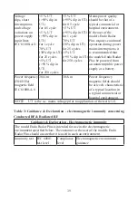 Preview for 41 page of Guilin Woodpecker Medical Instrument Endo Radar Plus Instruction Manual