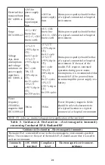 Preview for 22 page of Guilin Woodpecker Medical Instrument Fi-E Instruction Manual