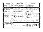 Preview for 20 page of Guilin Woodpecker Medical Instrument Minipex Instruction Manual