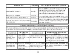 Preview for 37 page of Guilin Woodpecker Medical Instrument Minipex Instruction Manual