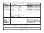 Preview for 38 page of Guilin Woodpecker Medical Instrument Minipex Instruction Manual