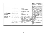 Preview for 39 page of Guilin Woodpecker Medical Instrument Minipex Instruction Manual