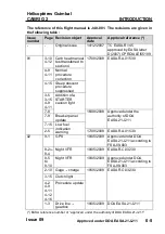 Preview for 9 page of Guimbal Cabri G2 Flight Manual