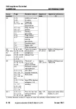 Preview for 14 page of Guimbal Cabri G2 Flight Manual