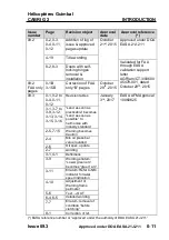 Preview for 15 page of Guimbal Cabri G2 Flight Manual