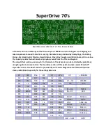 Preview for 1 page of GuitarPCB SuperDrive 70's Manual