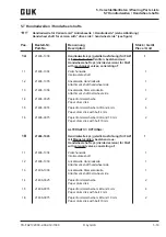 Preview for 117 page of GUK FA21/4 Cartonac 2000-2 Operating Instructions Manual