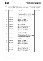 Preview for 121 page of GUK FA21/4 Cartonac 2000-2 Operating Instructions Manual