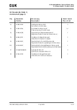 Preview for 183 page of GUK FA21/4 Cartonac 2000-2 Operating Instructions Manual