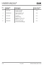 Preview for 196 page of GUK FA21/4 Cartonac 2000-2 Operating Instructions Manual