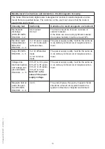 Preview for 13 page of Guldmann 560602 User Manual