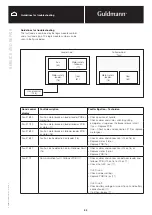 Preview for 93 page of Guldmann GH1 F Service Manual