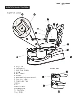 Предварительный просмотр 6 страницы Gulfstream CHI SPA Owner'S Manual