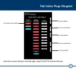 Preview for 13 page of Gulfstream PlaneBook Quick Reference Manual