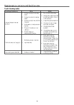 Preview for 42 page of Gullberg & Jansson GJPASRW-12 Installation And Maintenance Manual