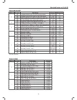 Предварительный просмотр 13 страницы Gullberg & Jansson S15 Installation And Maintenance Manual