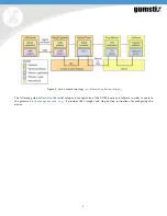 Preview for 4 page of Gumstix Overo Conduit Setup Manual