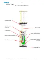 Предварительный просмотр 20 страницы Gunnebo GlasStile GSR Installation, Operation And Maintenance Manual