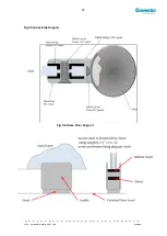 Предварительный просмотр 27 страницы Gunnebo GlasStile GSR Installation, Operation And Maintenance Manual