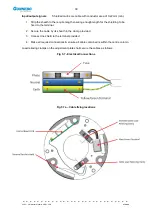 Предварительный просмотр 30 страницы Gunnebo GlasStile GSR Installation, Operation And Maintenance Manual