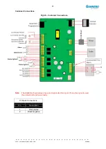 Предварительный просмотр 31 страницы Gunnebo GlasStile GSR Installation, Operation And Maintenance Manual