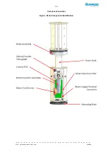 Preview for 15 page of Gunnebo GlasStile GSS Installation, Operation And Maintenance Manual