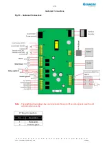 Preview for 23 page of Gunnebo GlasStile GSS Installation, Operation And Maintenance Manual