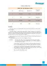 Preview for 35 page of Gunnebo SpeedStile BP DS Standard Lane Operation & Maintenance Manual