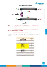 Preview for 37 page of Gunnebo SpeedStile BP DS Standard Lane Operation & Maintenance Manual