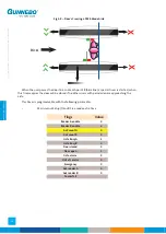 Preview for 38 page of Gunnebo SpeedStile BP DS Standard Lane Operation & Maintenance Manual