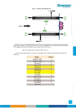 Preview for 39 page of Gunnebo SpeedStile BP DS Standard Lane Operation & Maintenance Manual