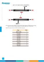 Preview for 40 page of Gunnebo SpeedStile BP DS Standard Lane Operation & Maintenance Manual