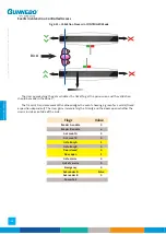 Preview for 44 page of Gunnebo SpeedStile BP DS Standard Lane Operation & Maintenance Manual