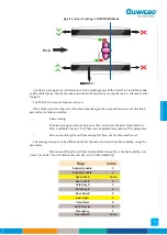 Preview for 45 page of Gunnebo SpeedStile BP DS Standard Lane Operation & Maintenance Manual