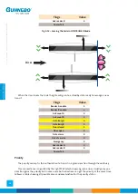 Preview for 46 page of Gunnebo SpeedStile BP DS Standard Lane Operation & Maintenance Manual