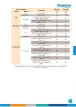 Preview for 47 page of Gunnebo SpeedStile BP DS Standard Lane Operation & Maintenance Manual