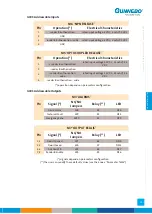 Preview for 51 page of Gunnebo SpeedStile BP DS Standard Lane Operation & Maintenance Manual