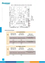 Preview for 52 page of Gunnebo SpeedStile BP DS Standard Lane Operation & Maintenance Manual