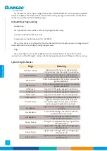 Preview for 54 page of Gunnebo SpeedStile BP DS Standard Lane Operation & Maintenance Manual