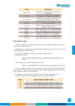 Preview for 55 page of Gunnebo SpeedStile BP DS Standard Lane Operation & Maintenance Manual