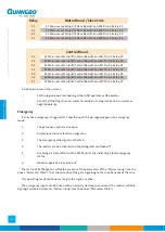 Preview for 56 page of Gunnebo SpeedStile BP DS Standard Lane Operation & Maintenance Manual