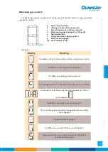 Preview for 59 page of Gunnebo SpeedStile BP DS Standard Lane Operation & Maintenance Manual