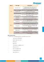 Preview for 71 page of Gunnebo SpeedStile BP DS Standard Lane Operation & Maintenance Manual