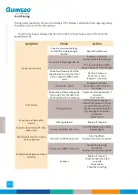 Preview for 104 page of Gunnebo SpeedStile BP DS Standard Lane Operation & Maintenance Manual